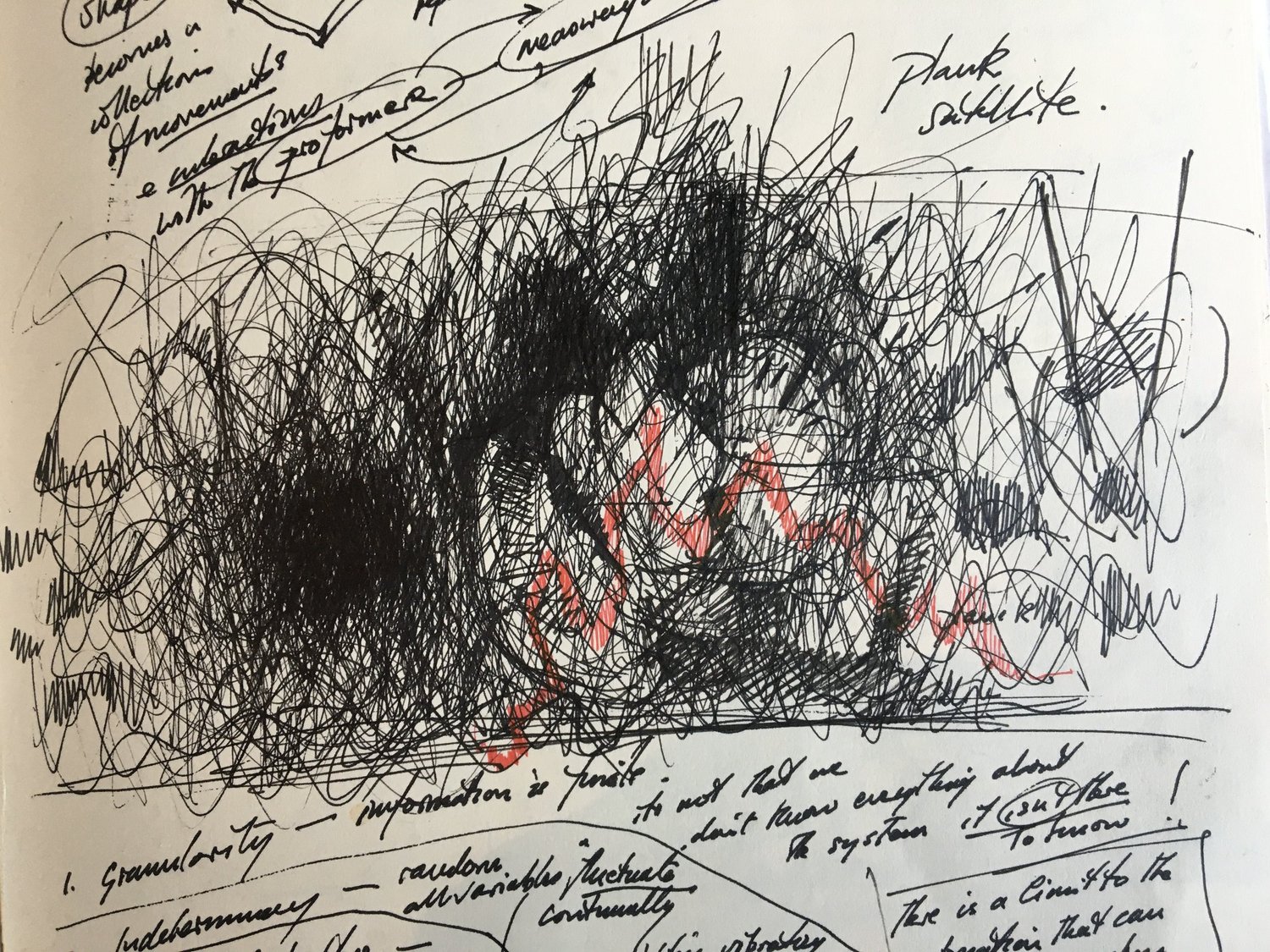 Sketchbooks — The Sketchbook and the collider